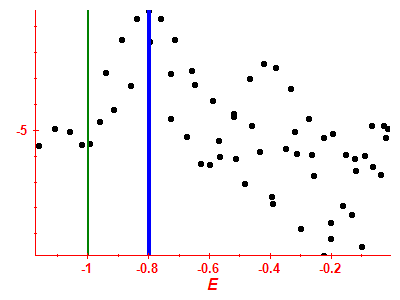 Strength function log